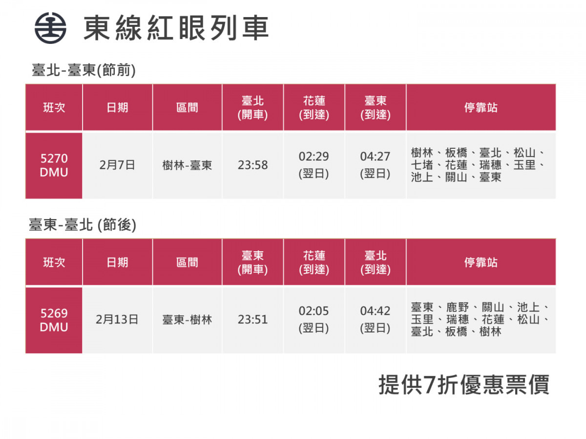 （圖／台鐵公司提供）