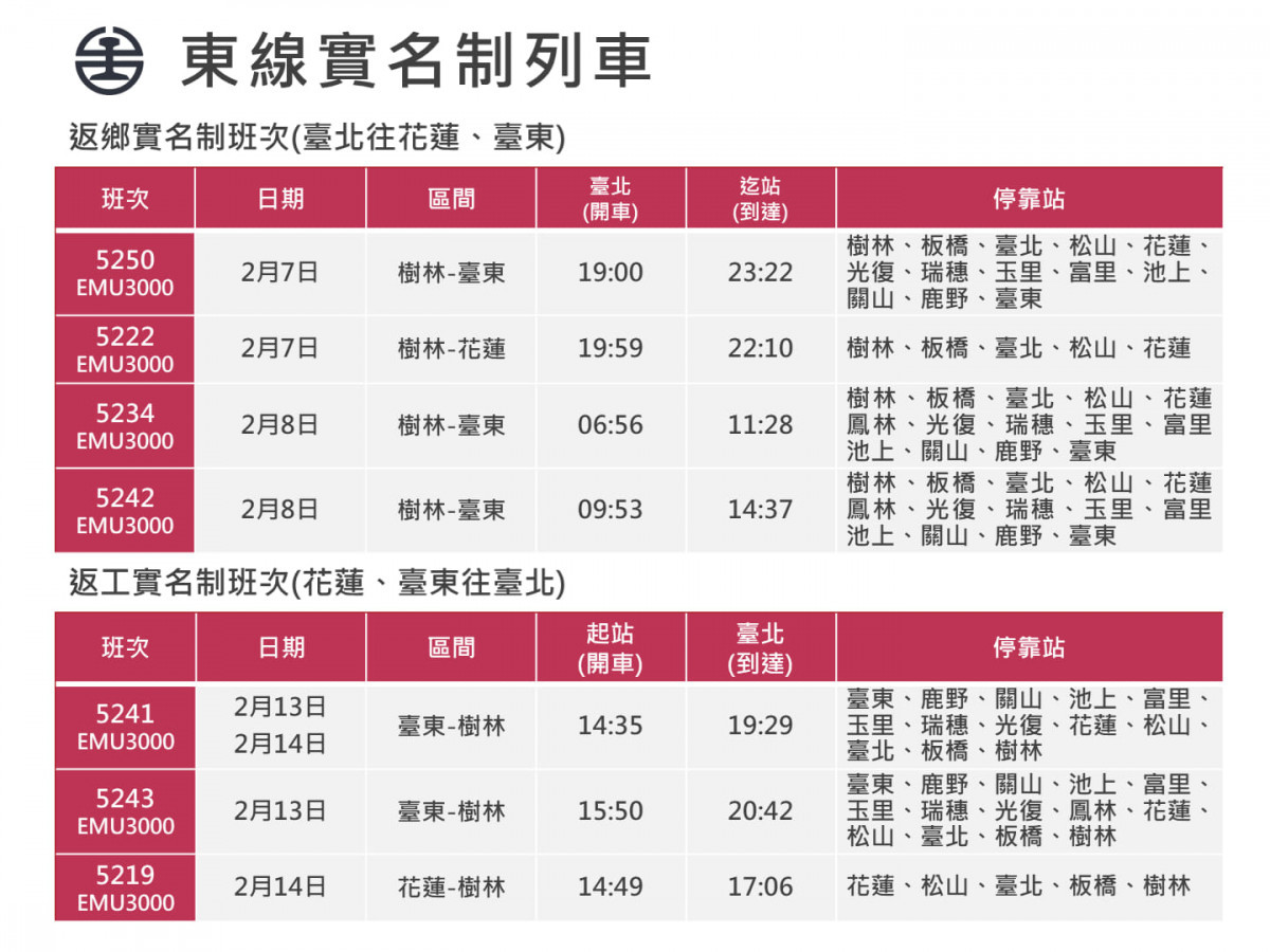 （圖／台鐵公司提供）