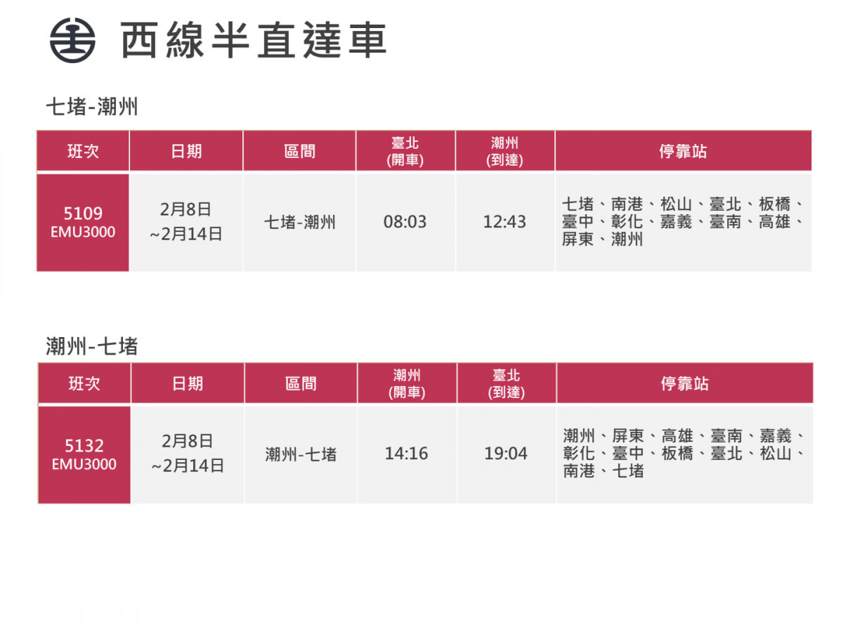 （圖／台鐵公司提供）