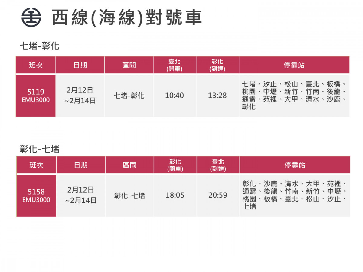 （圖／台鐵公司提供）