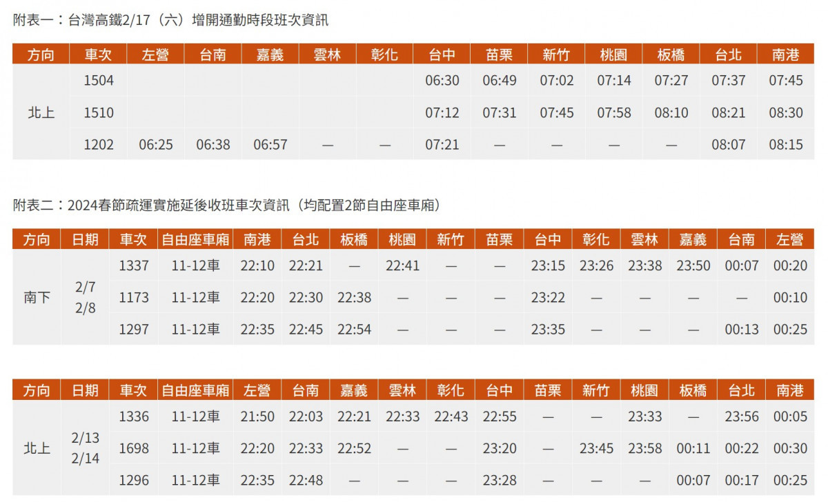 （圖／翻攝自台灣高鐵官網）