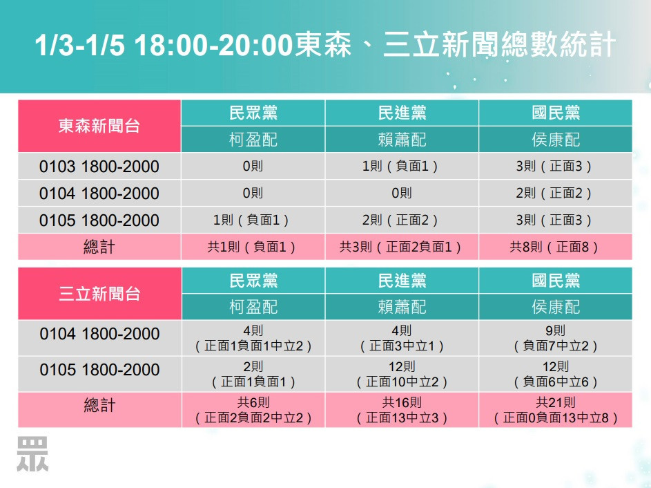 （圖／民眾黨提供）