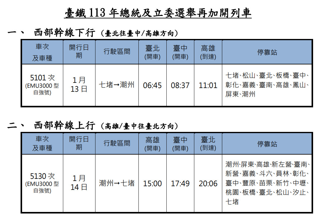 （圖／台鐵公司提供）