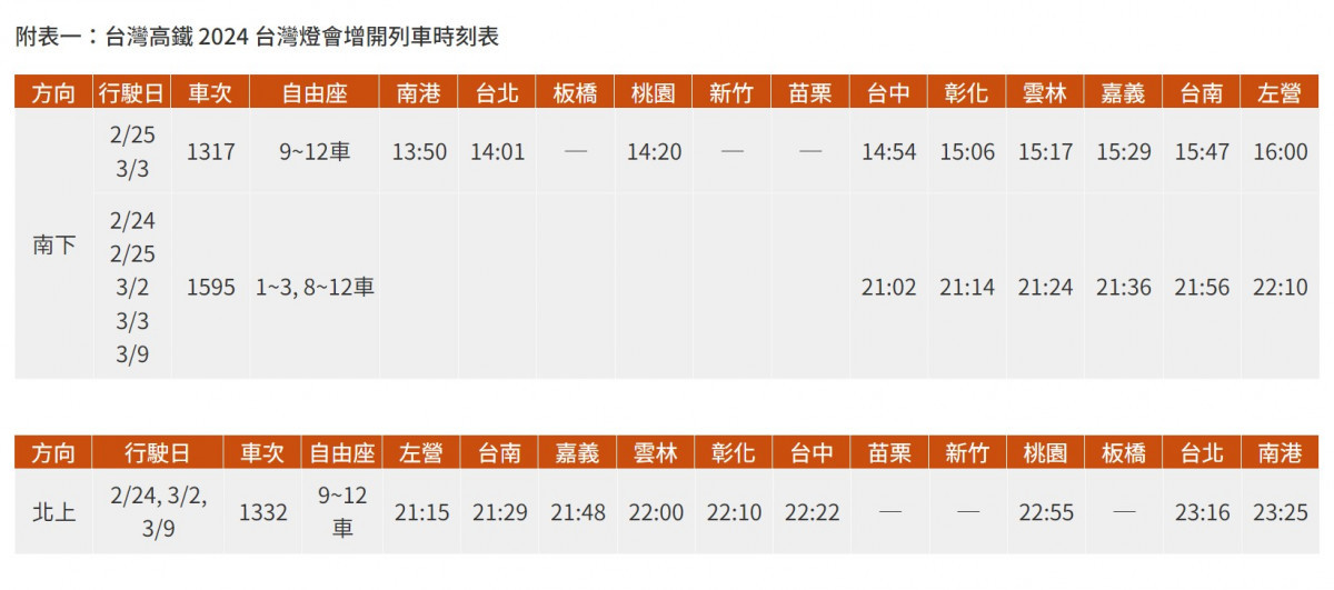 （圖／翻攝自台灣高鐵官網）