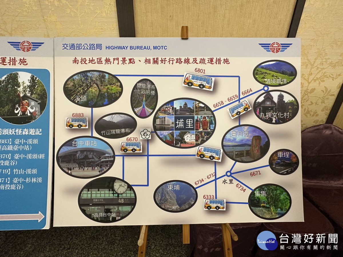 熱門景點與台灣好行路線等規劃。（記者扶小萍攝）