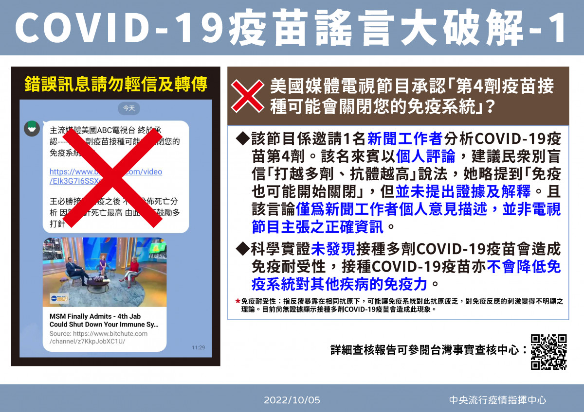 (圖/疾管署提供)
