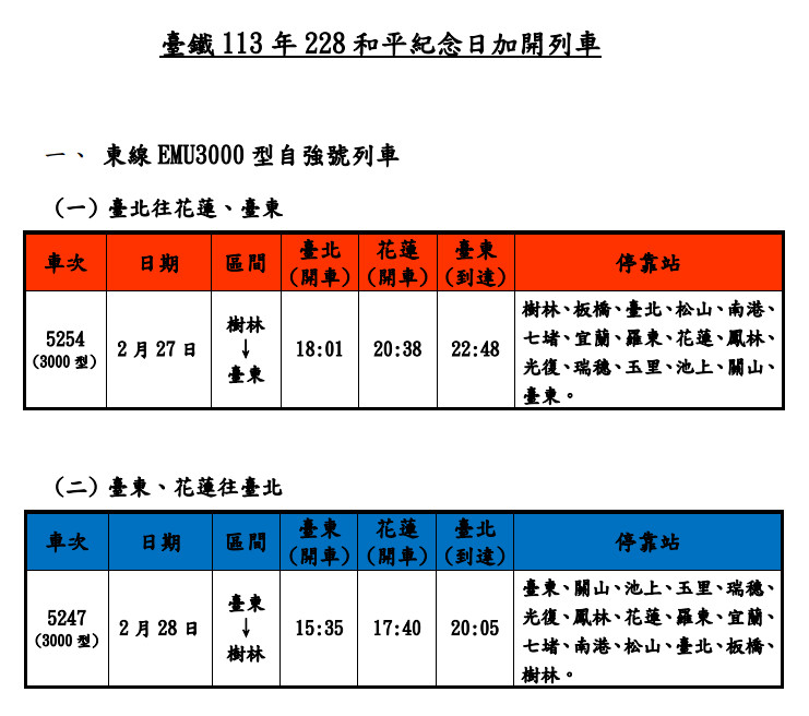 （圖／台鐵公司提供）