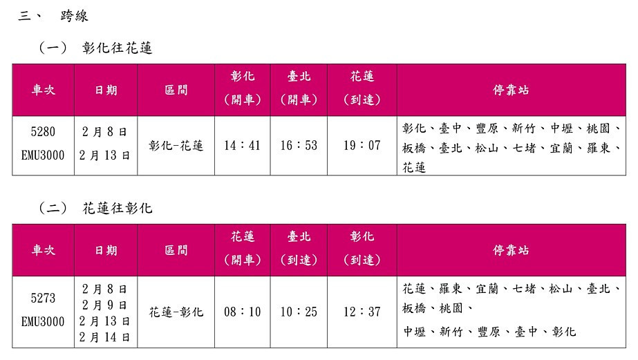 （圖／台鐵提供）