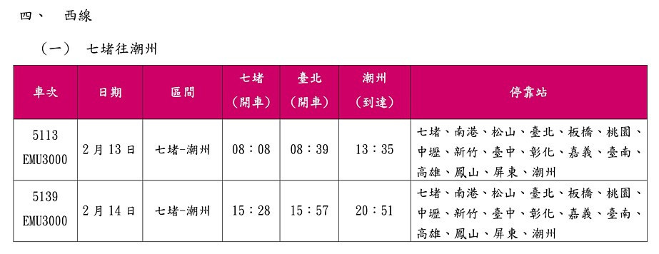 （圖／台鐵提供）