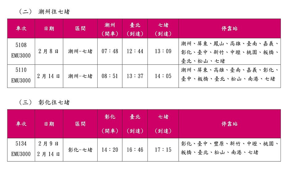 （圖／台鐵提供）