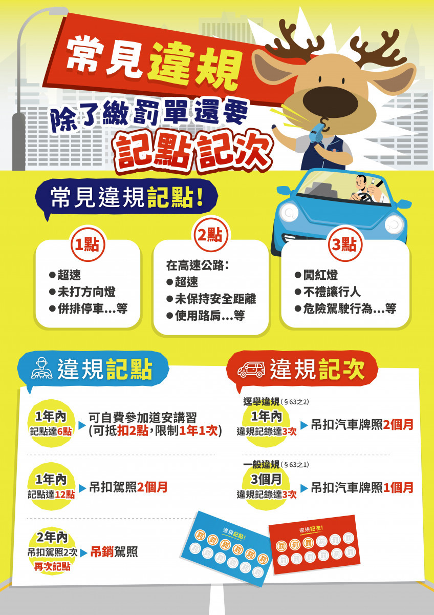 交通違規記點制度調整，收到罰單要歸責實際駕駛人喔！圖／彰化監理站提供