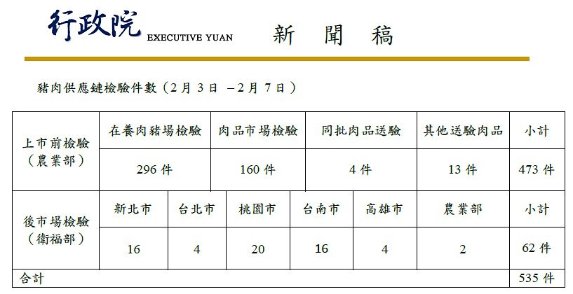 （圖／行政院新聞傳播處提供）