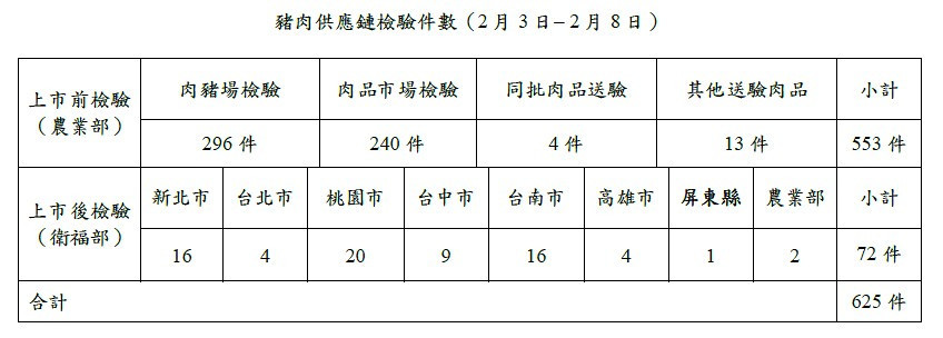 （圖／行政院新聞傳播處提供）