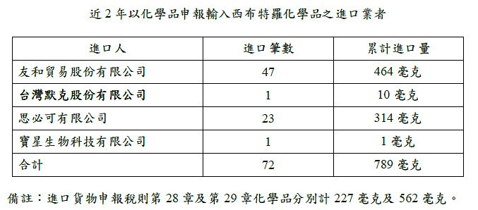 （圖／行政院新聞傳播處提供）