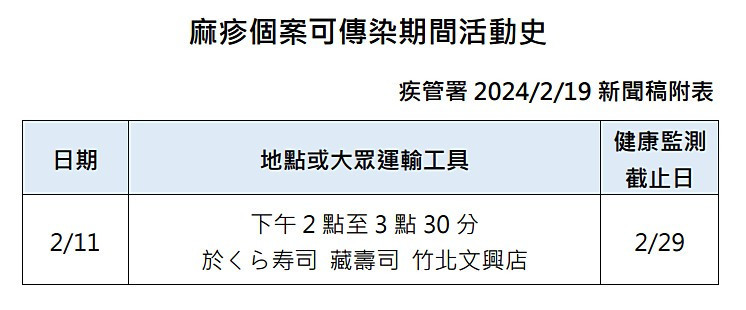 （圖／衛福部疾病管制署提供）