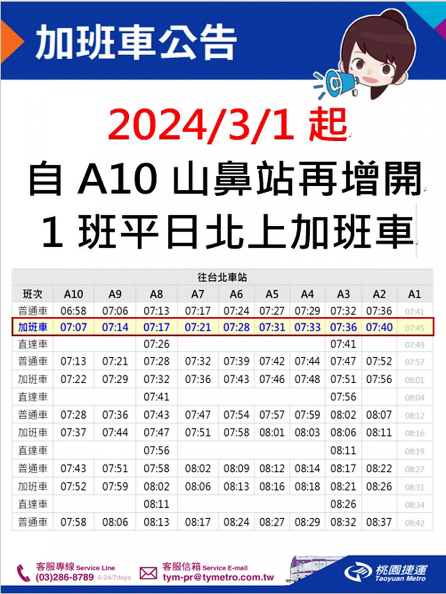 桃園機場捷運3/1起A10山鼻站增開北向加班車。