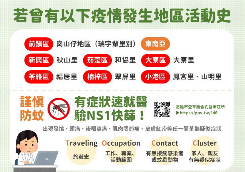 ▲高市近日新增本土登革熱病例,如有登革熱疑似症狀請儘速就醫主動告知醫師TOCC。