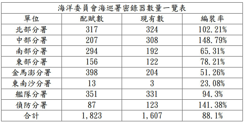 （圖／王鴻薇臉書）