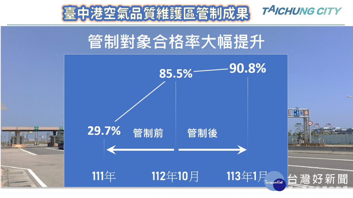 管制對象合格率大幅提升