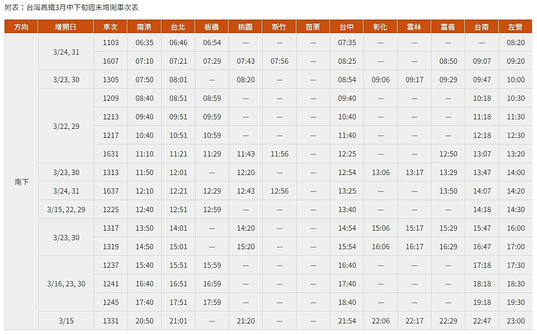 （圖／台灣高鐵提供）