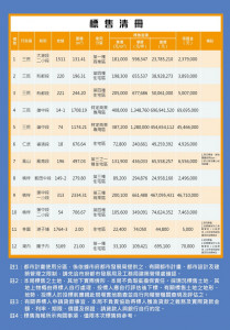 ▲3/27標售清冊。