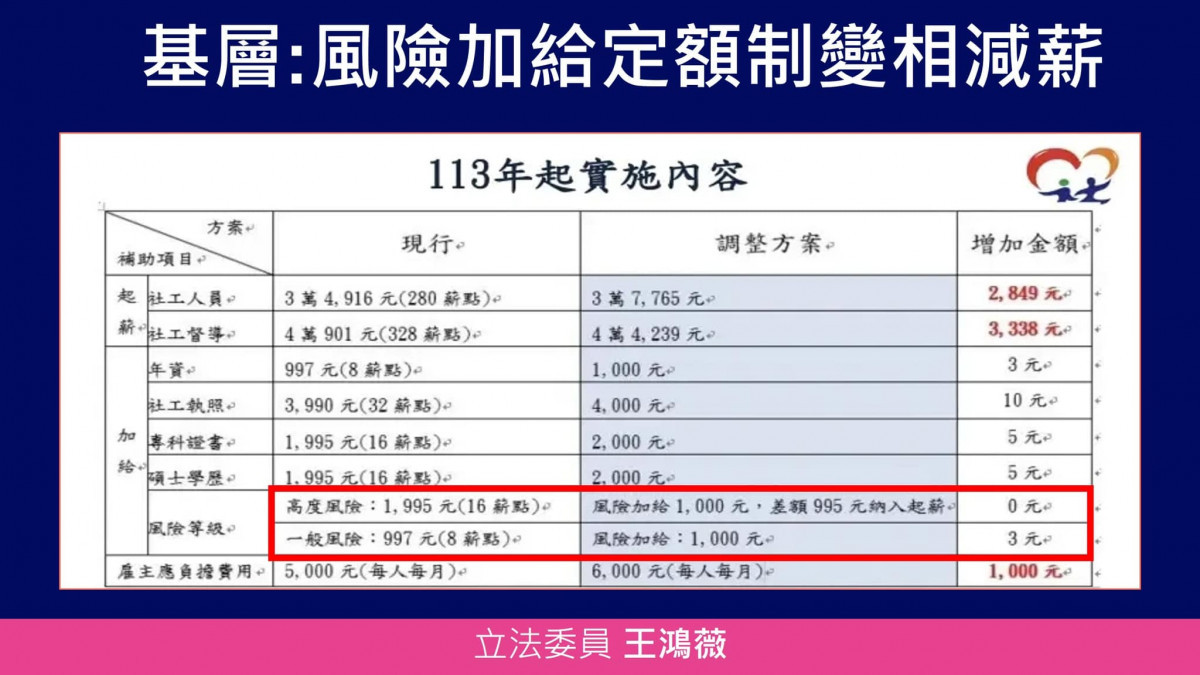 （圖／翻攝自王鴻薇Facebook）