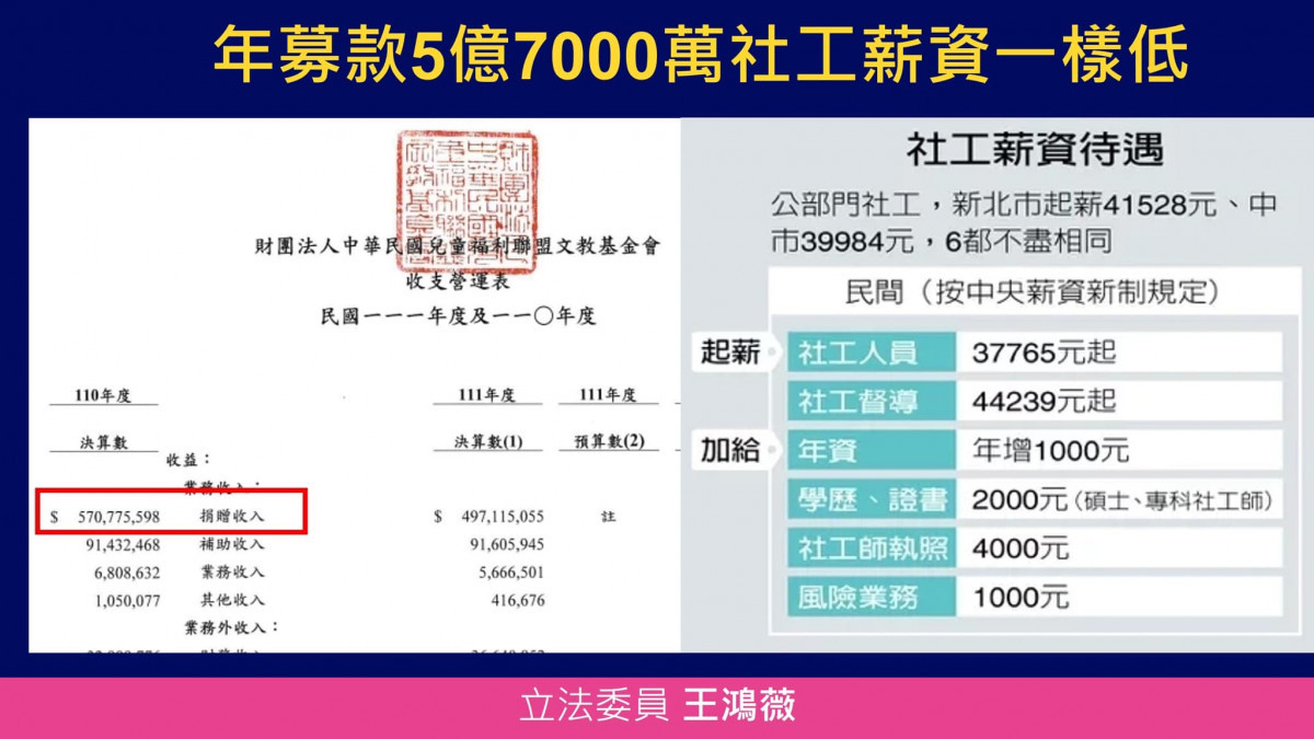 （圖／翻攝自王鴻薇Facebook）