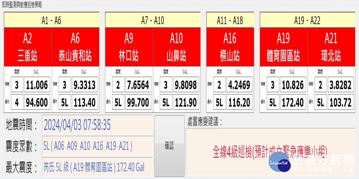 桃捷公司即時監測與對應策略。