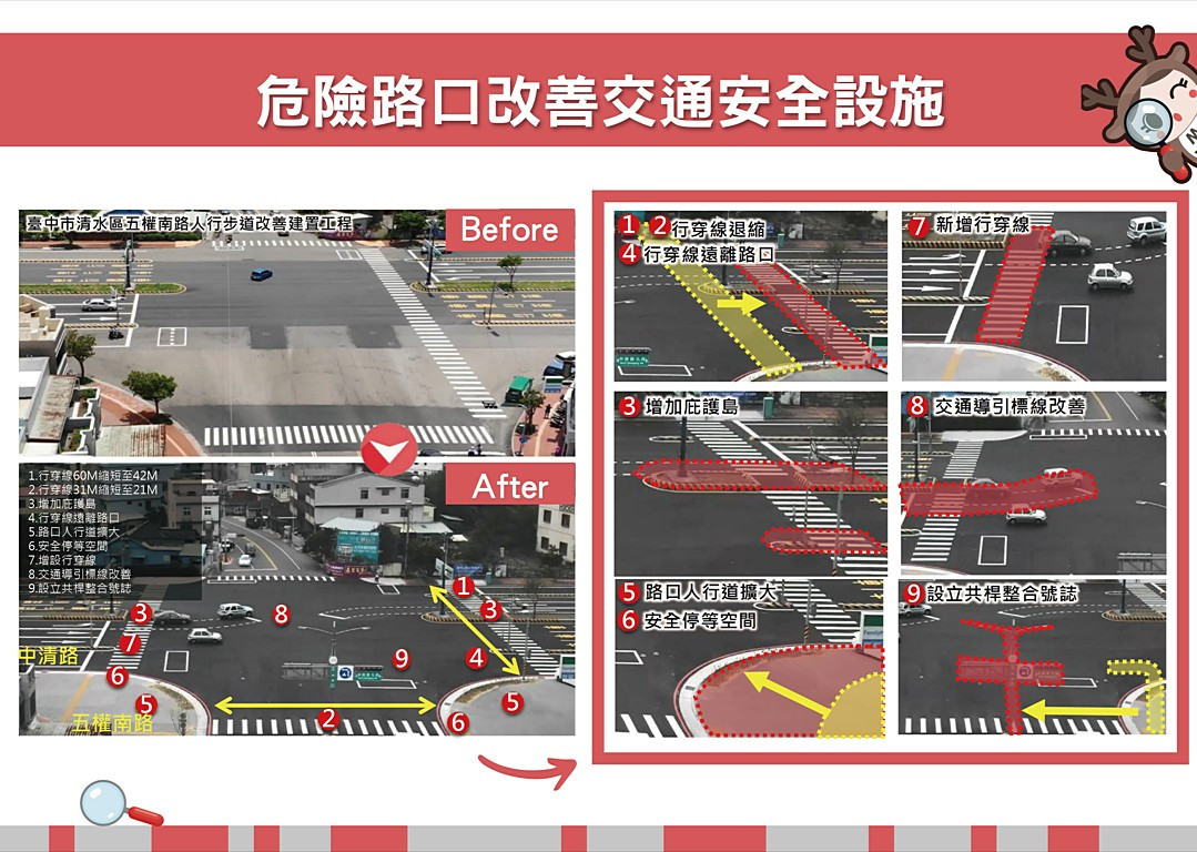 立院三讀《行人交通安全設施條例》　林右昌：盼達成2050行人零死亡願景