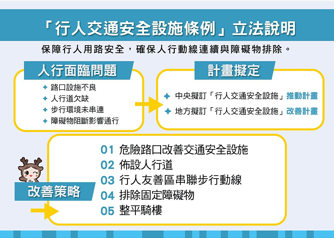 （圖／內政部國土管理署）