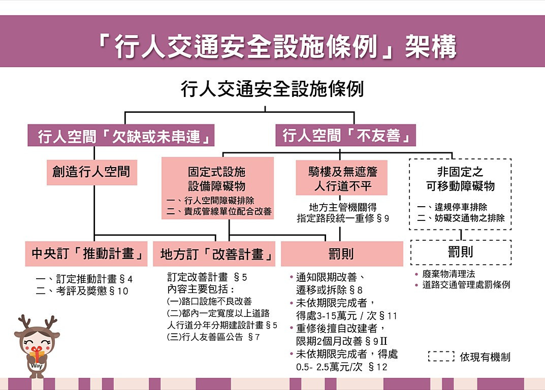 （圖／內政部國土管理署）