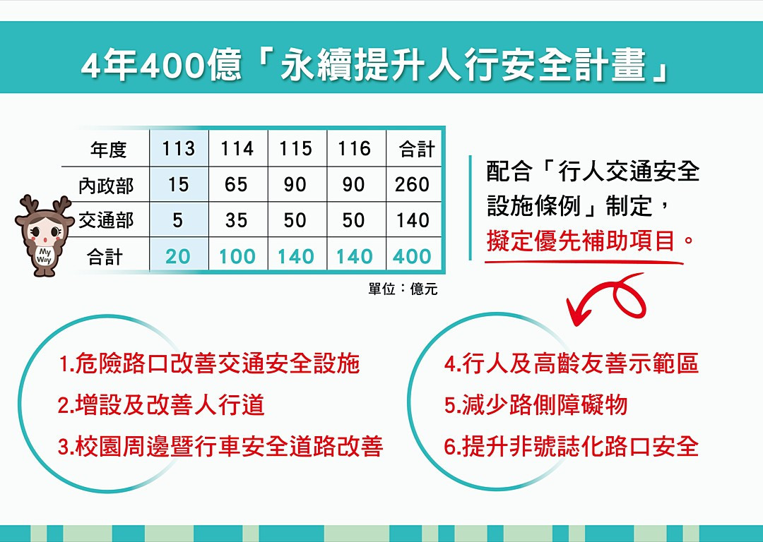 （圖／內政部國土管理署）