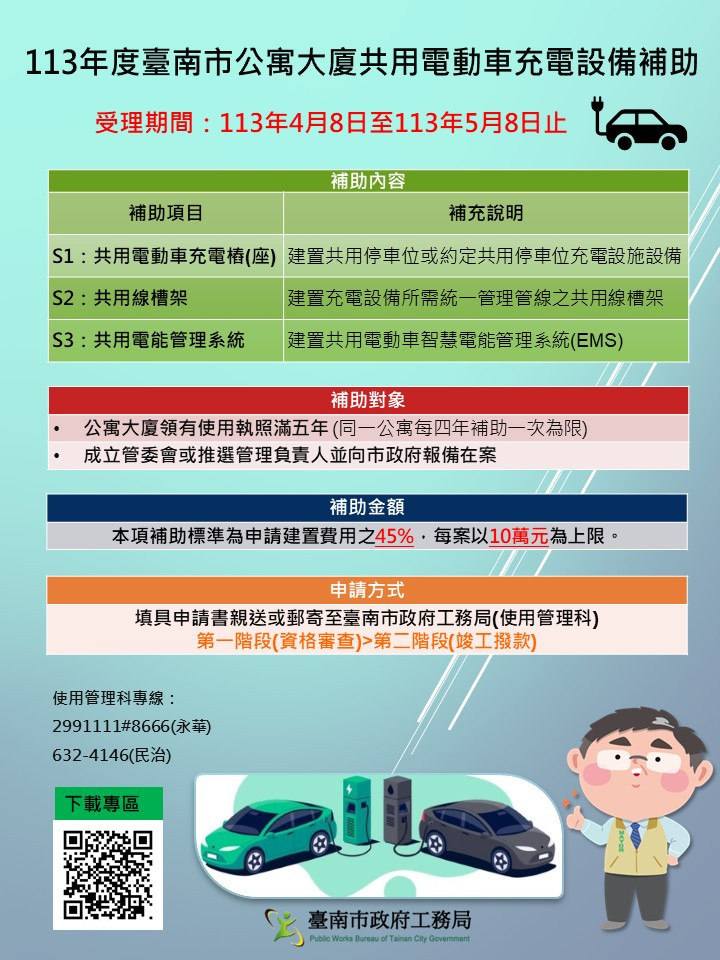 打造電動車友善社區　南市補助公寓大廈電動車充電設備