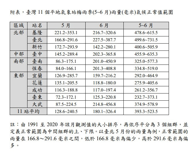 （圖／氣象署資料）