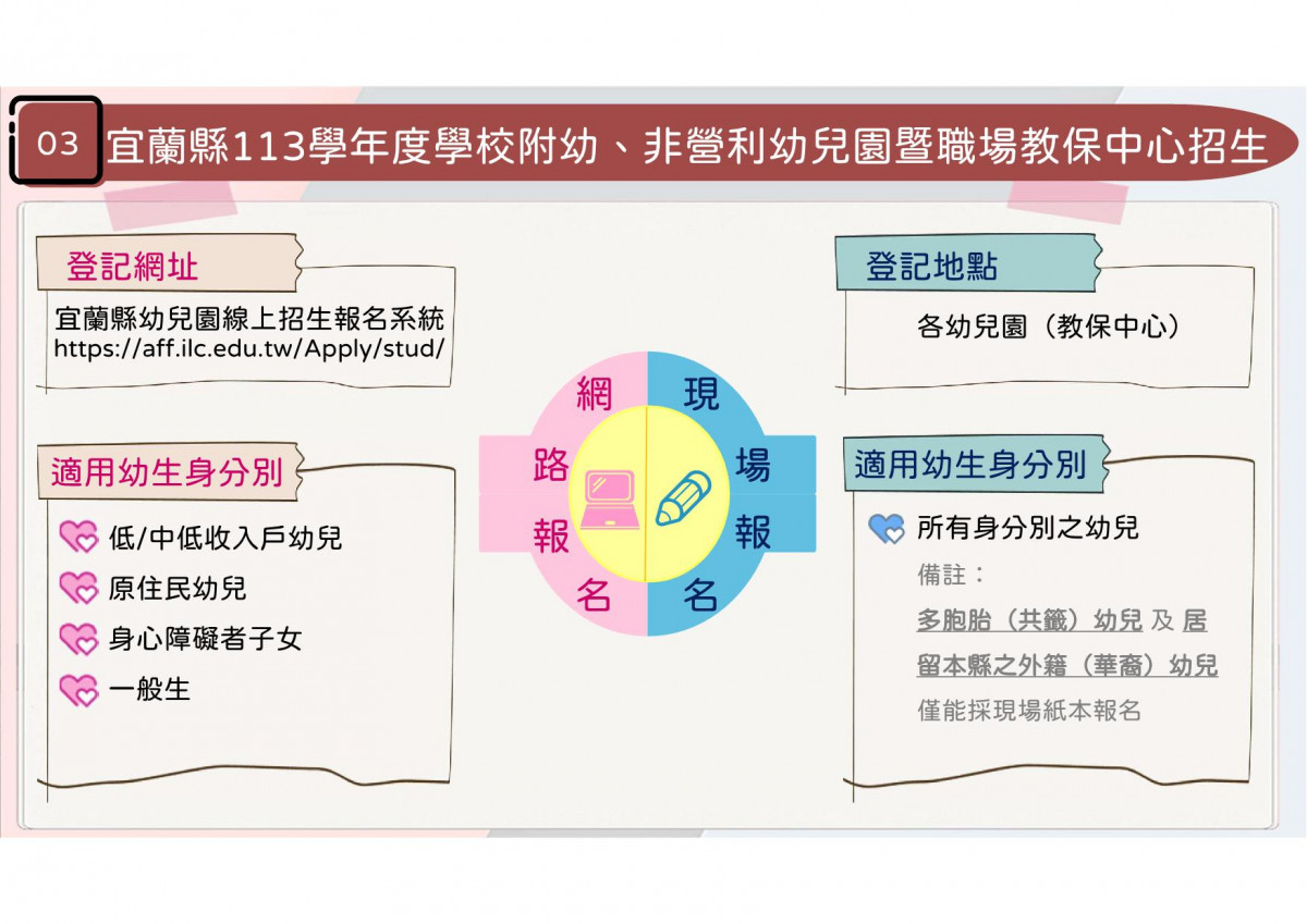 爸媽注意！ 宜縣附幼、非營利幼兒園及職場教保中心聯合招生　5/13報名起跑 台灣好新聞 第3張