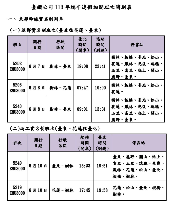台鐵端午連假加開99班列車　5/10起開放訂票 台灣好新聞 第2張