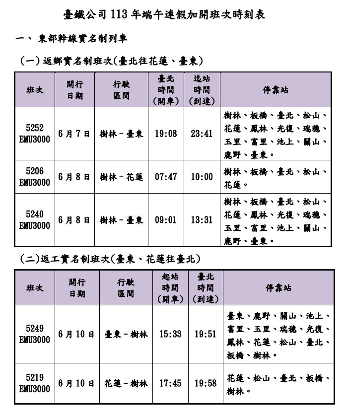 （圖／台鐵提供）