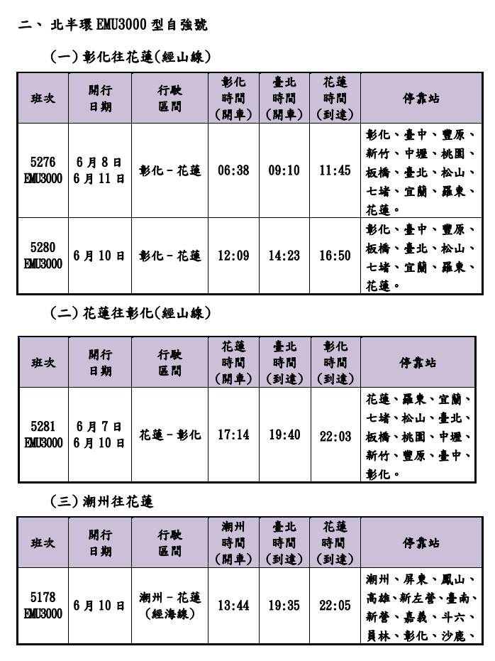 （圖／台鐵提供）