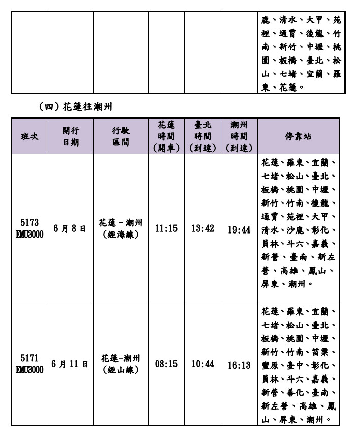 台鐵端午連假加開99班列車　5/10起開放訂票 台灣好新聞 第4張