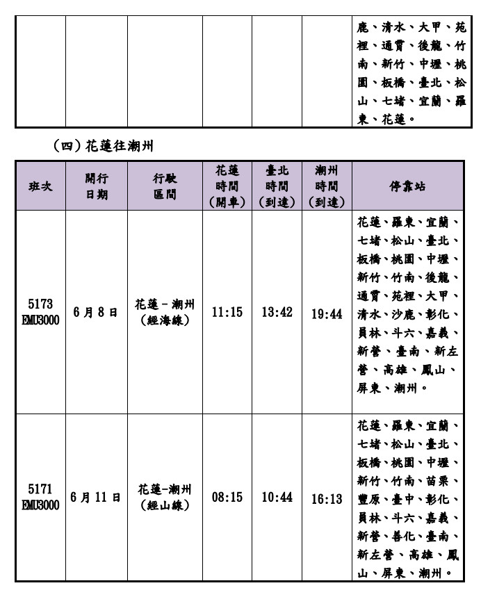 （圖／台鐵提供）