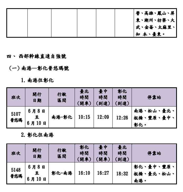 台鐵端午連假加開99班列車　5/10起開放訂票 台灣好新聞 第6張