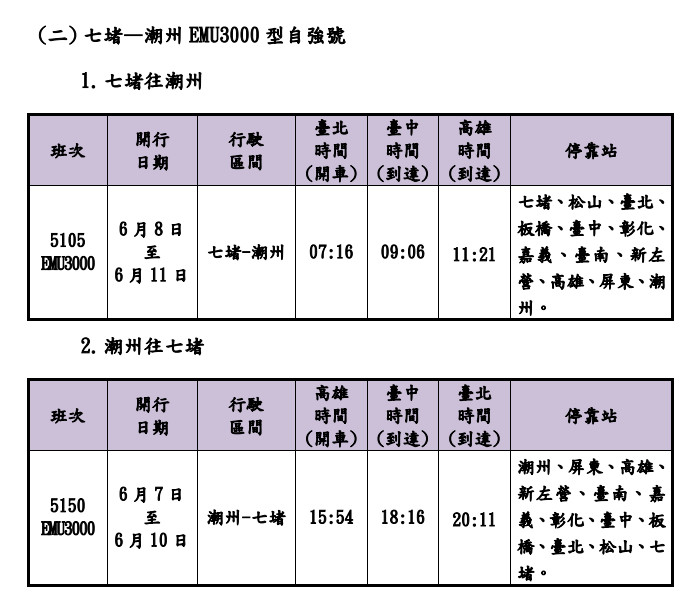 台鐵端午連假加開99班列車　5/10起開放訂票 台灣好新聞 第7張