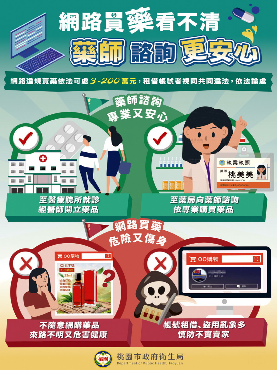 網路買藥看不清，藥師諮詢更安心。