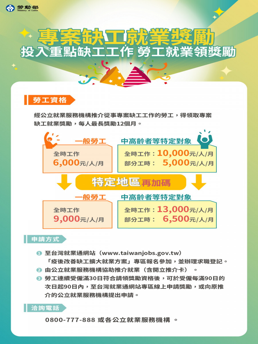 勞動部宣導案缺工方案DM。