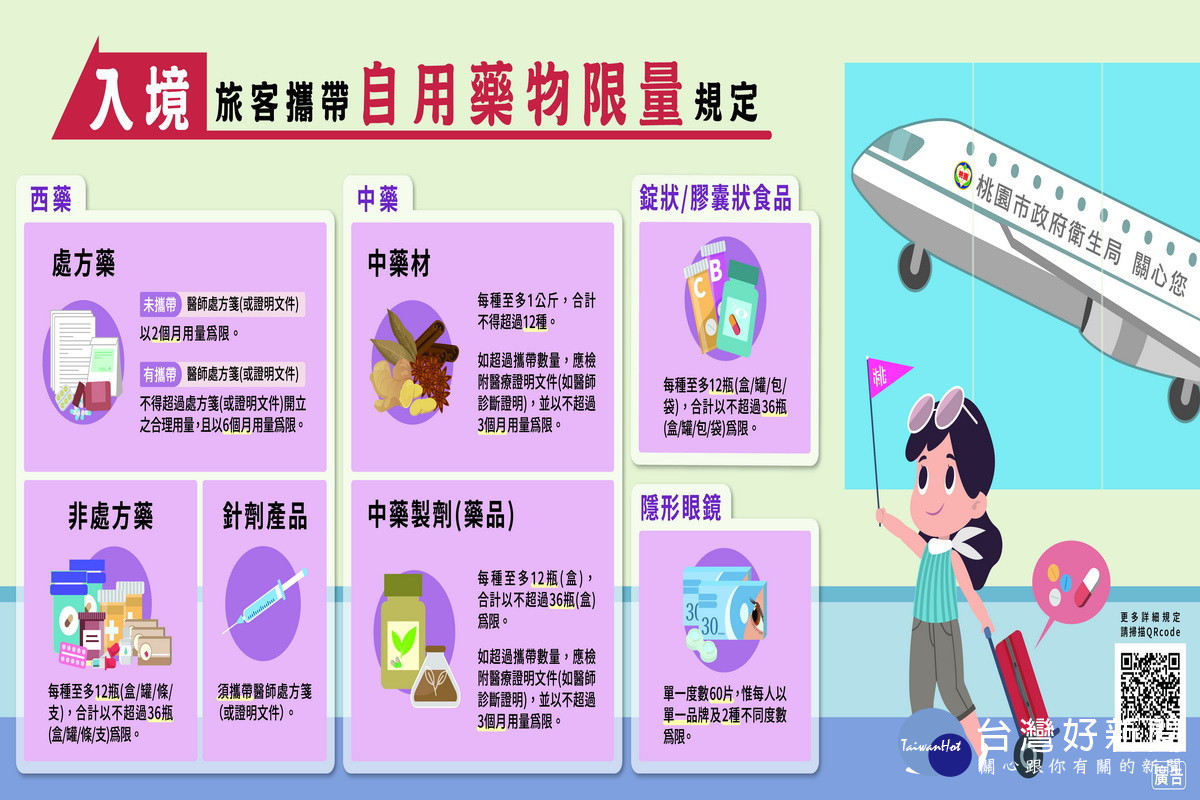 桃園市衛生局入境旅客自用藥圖卡。<br />
