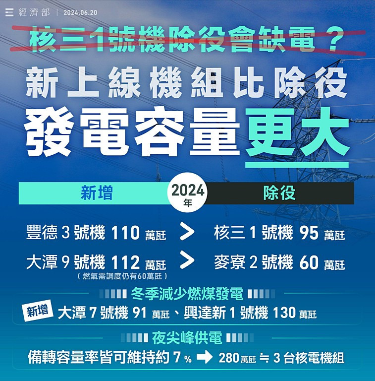 （圖／經濟部提供）