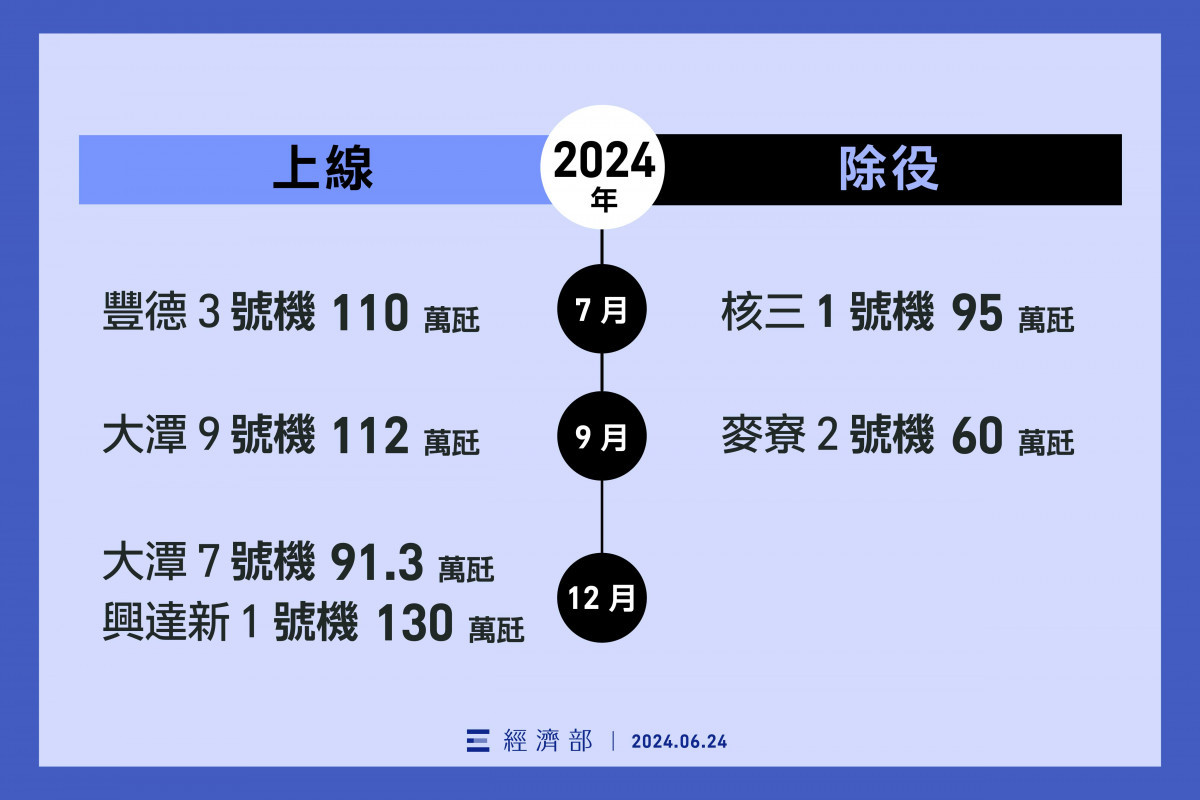 （圖／經濟部提供）