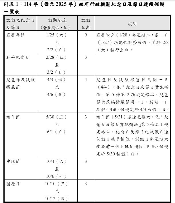 （圖／行政院人事行政總處）