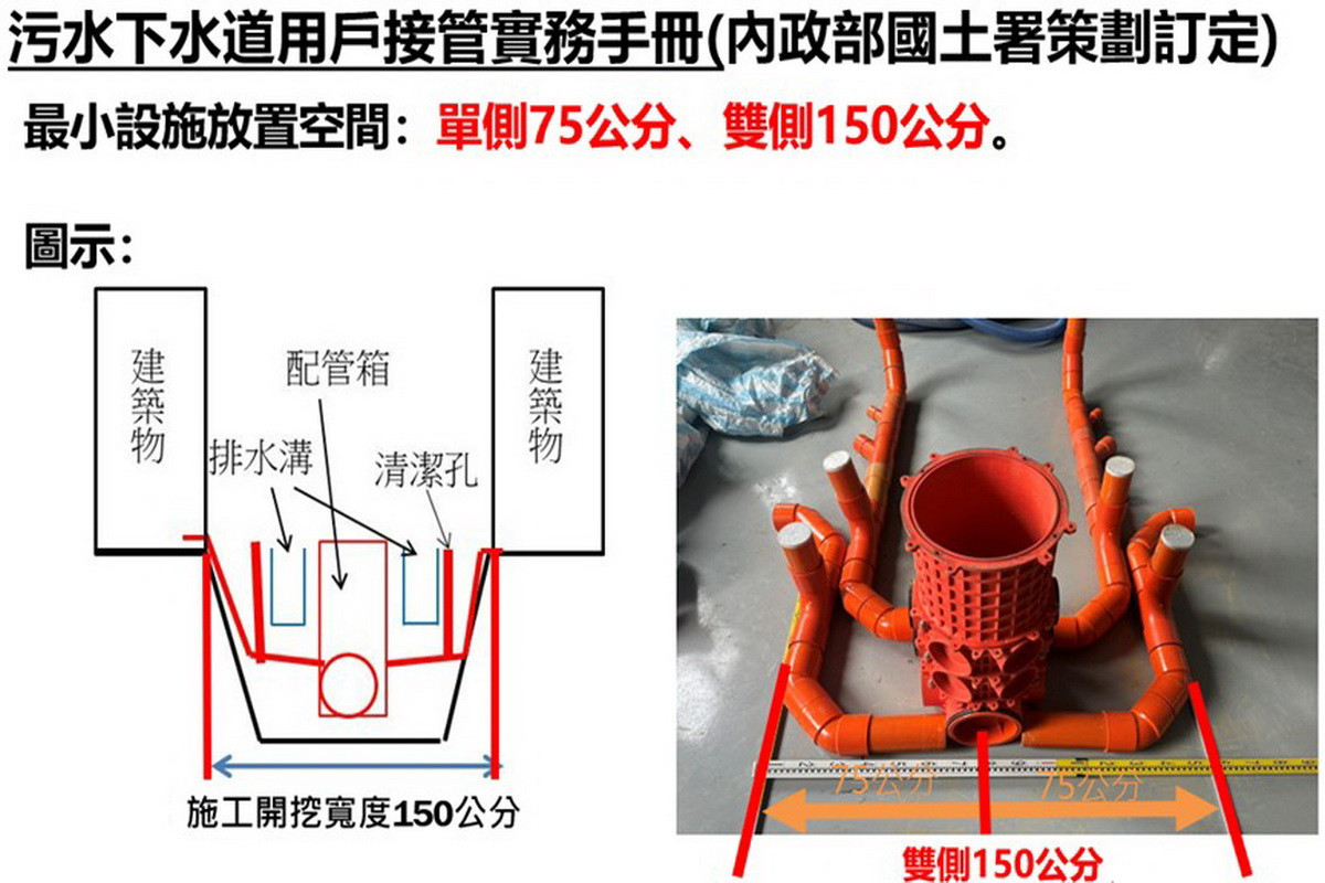 後巷施作用戶接管最小用戶排水設備之配置空間及維護空間。<br />
