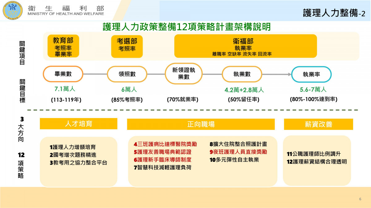 （圖／行政院衛福部提供）
